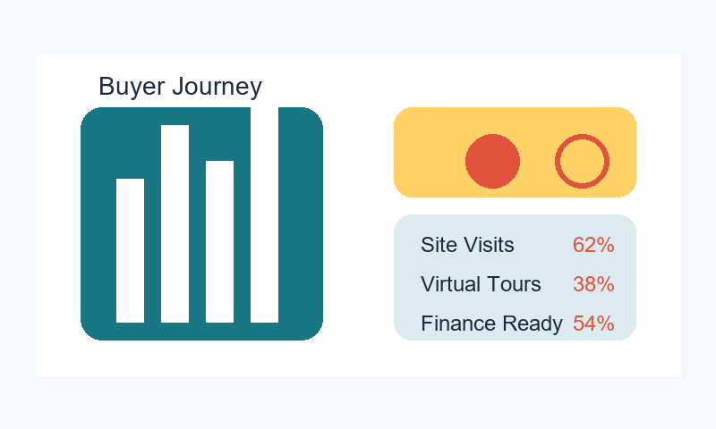 Buyer journey illustration